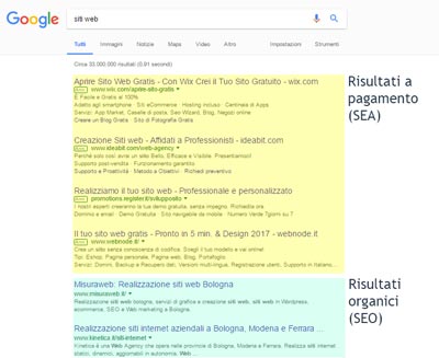 SERP Google - SEO e SEA